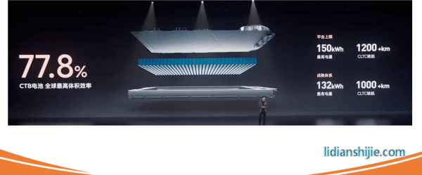 宁德时代王牌麒麟电池包