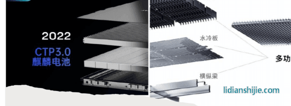 宁德时代王牌麒麟电池包