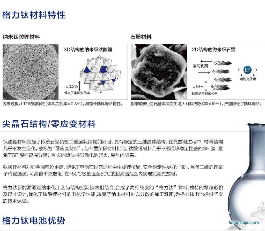 格力钛材料特性