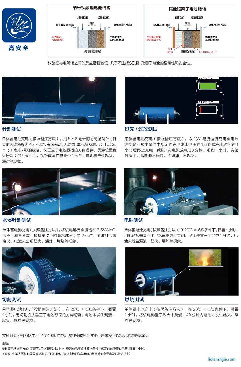 格力钛钛酸锂电池