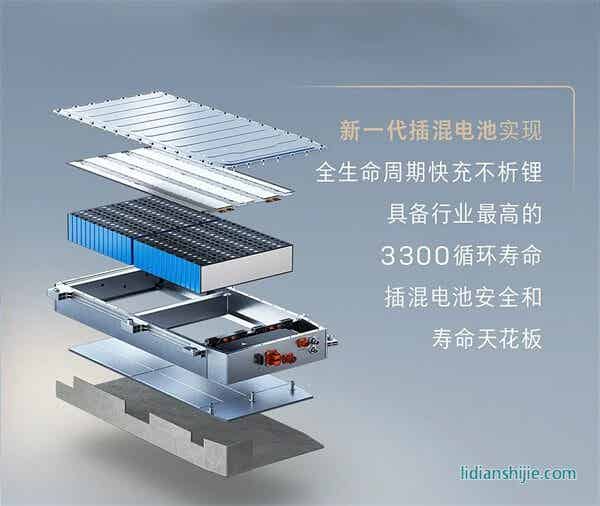 正力新能PHEV专用电芯
