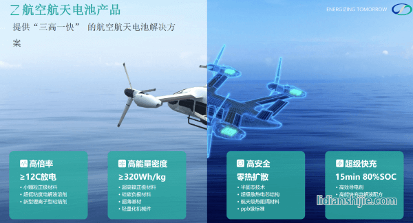 正力新能“三高一快”航空航天电池解决方案