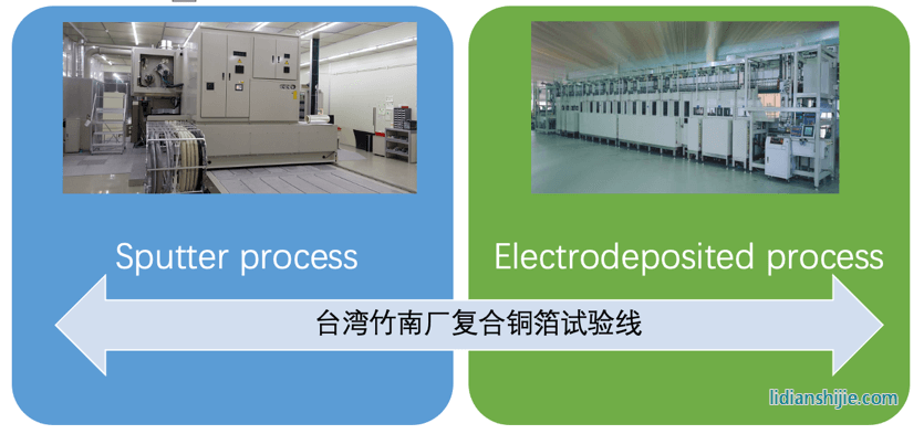 隆扬电子通过总投资19.20亿元人民币复合铜箔生产项目