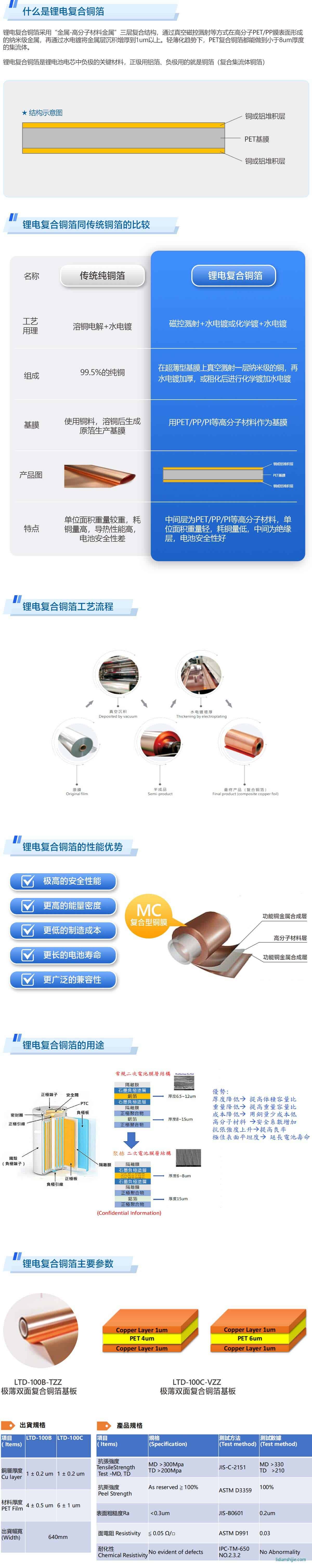 隆扬电子锂电复合铜箔