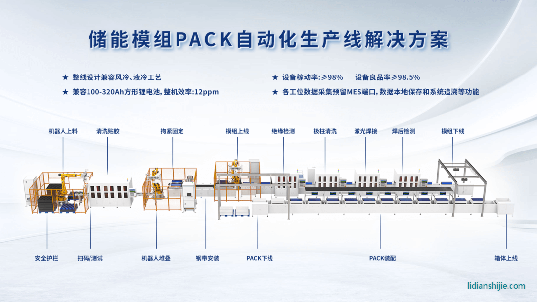 储能模组PACK自动化生产线解决方案