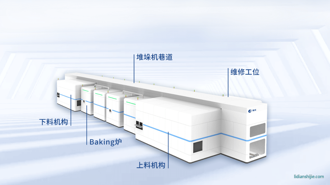 全新Baking解决方案产线布局