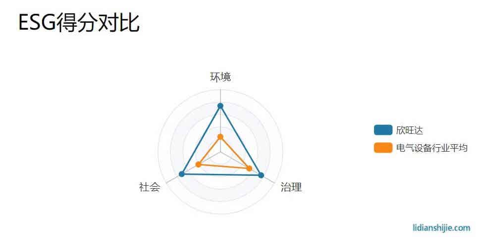Wind ESG评级体系