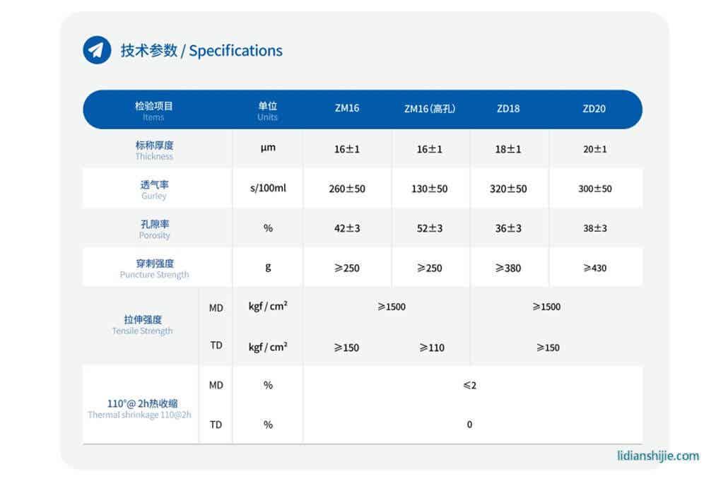 中兴新材ZM/ZD系列单双层PP隔膜