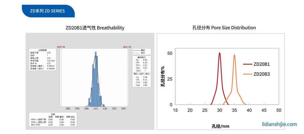 中兴新材ZM/ZD系列单双层PP隔膜