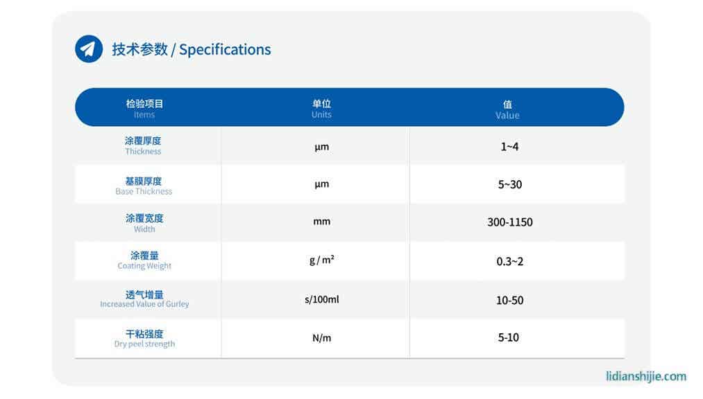 中兴新材ZW系列水系PVDF涂胶隔膜