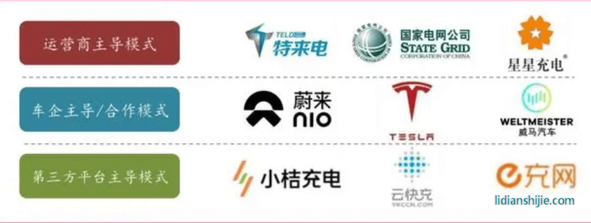 主流充电模式代表企业