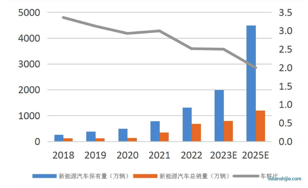中国新能源汽车数量
