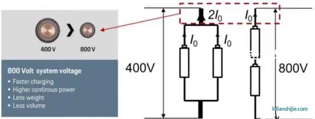 保时捷的800V高压线束截面积仅为400V一半