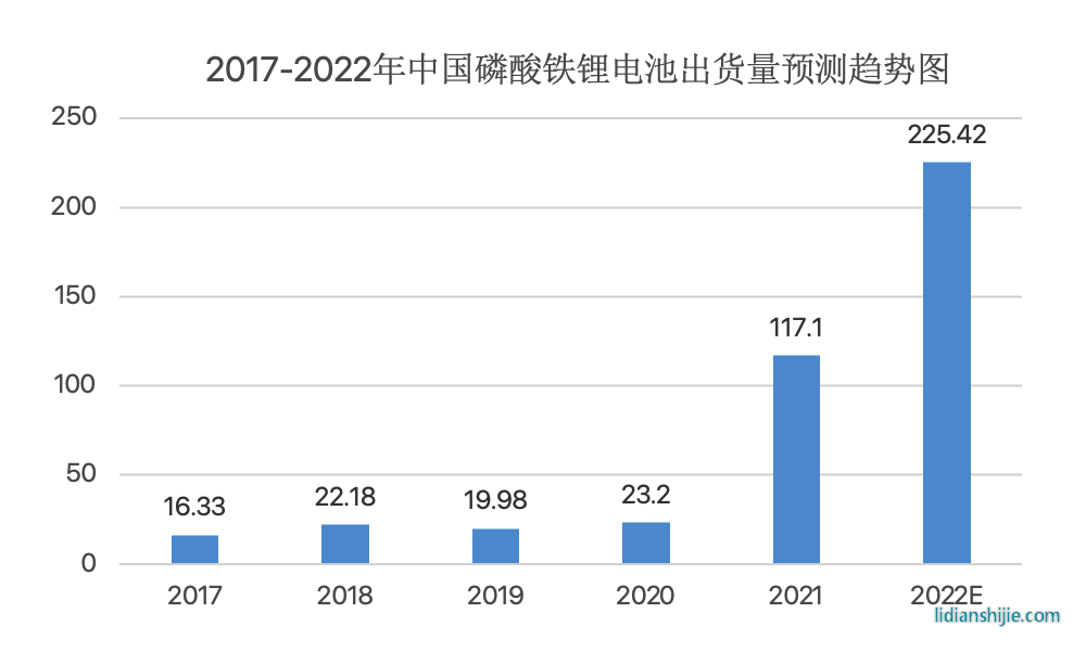 2023年高压快充行业研究报告
