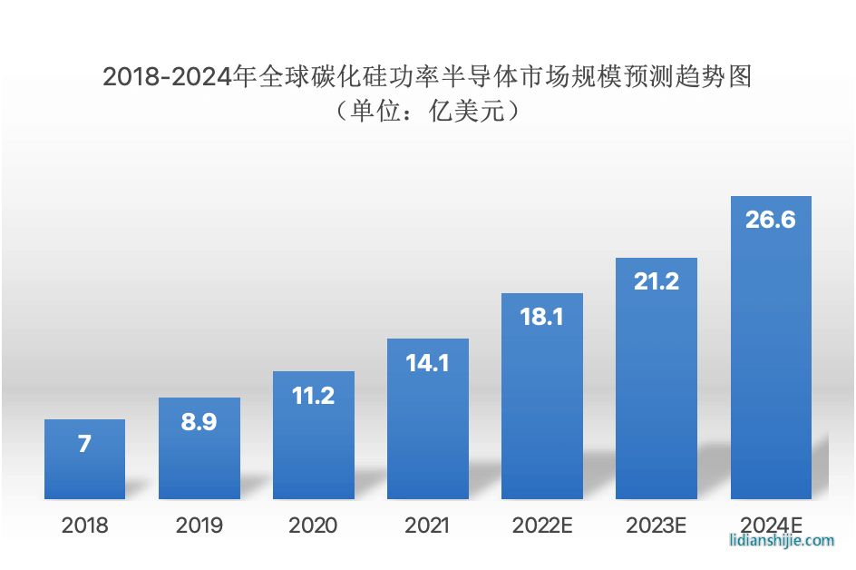 2023年高压快充行业研究报告