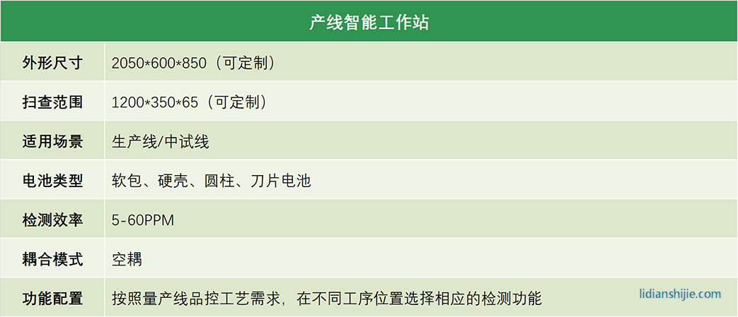 清能博创产线智能工作站