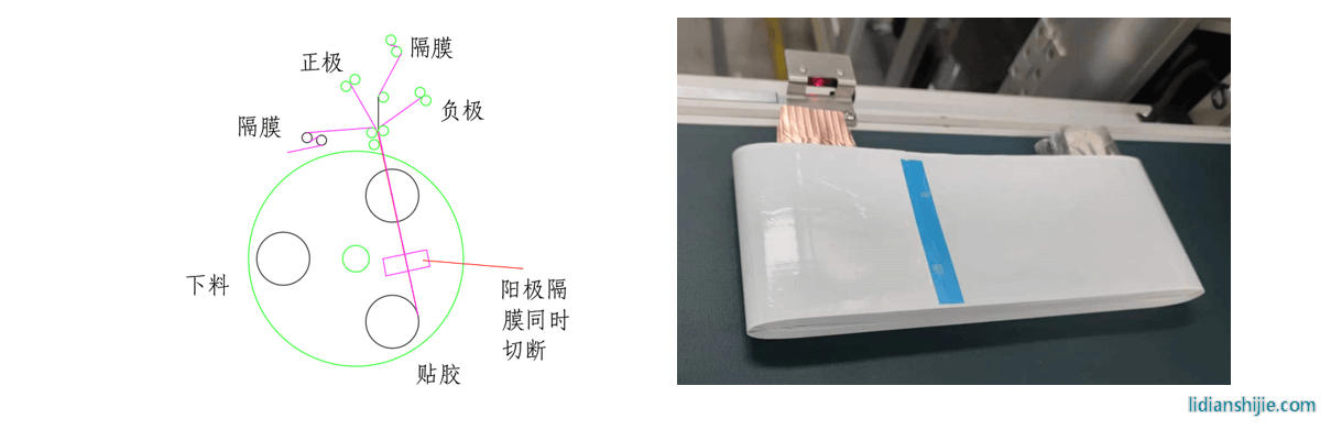 大族锂电方形电芯卷绕机