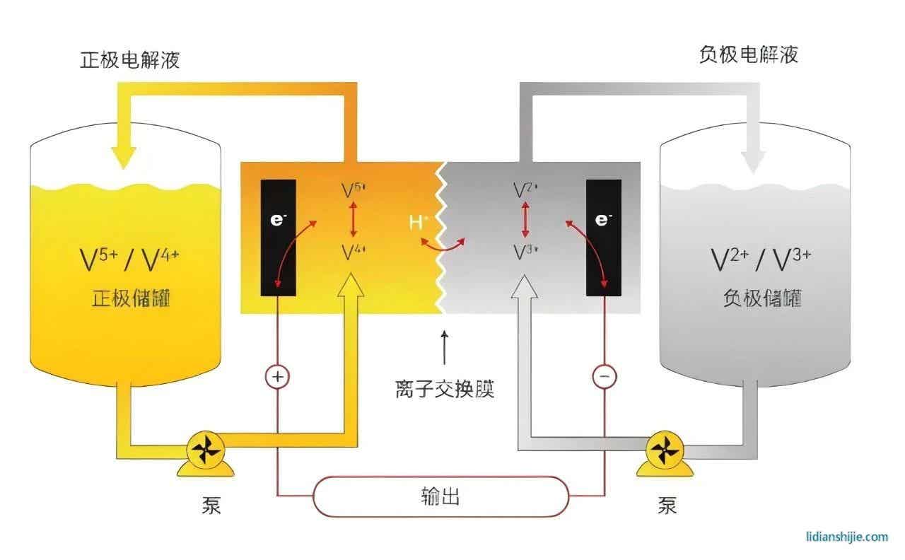 液流电池生产工艺及激光焊接技术的应用