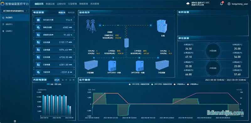 弘正智慧储能管控平台