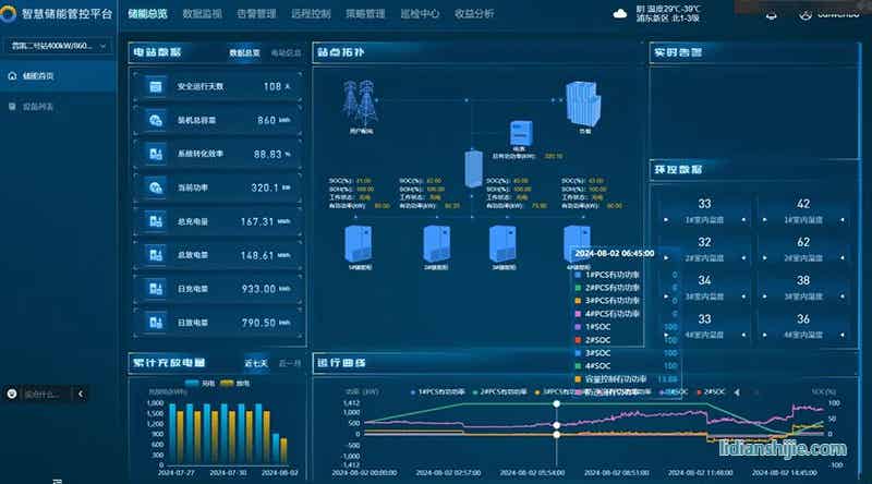弘正携手普凯世纪打造工商业光储充项目