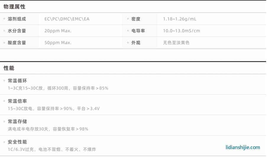 电动工具类电池电解液