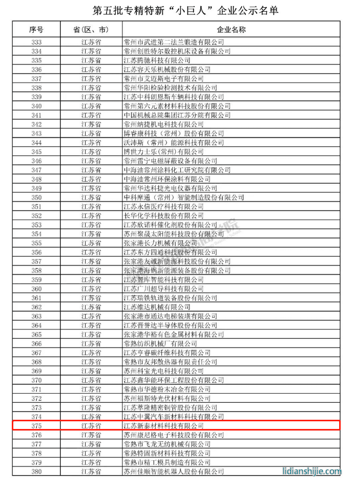 第五批国家专精特新“小巨人”企业公示名单