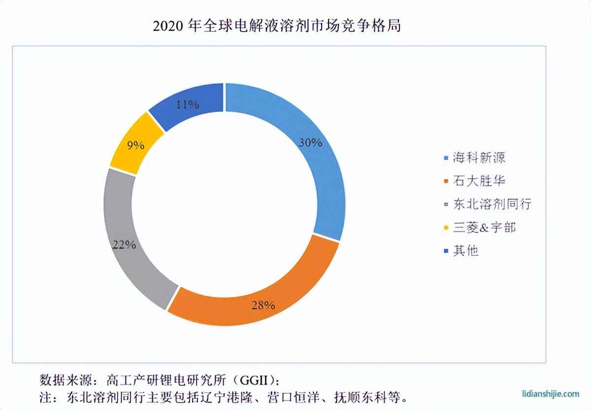 锂电池电解液溶剂龙头海科新源成功登陆创业板