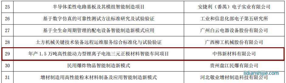中伟新材料入选工信部“智能制造综合标准化与新模式应用”项目