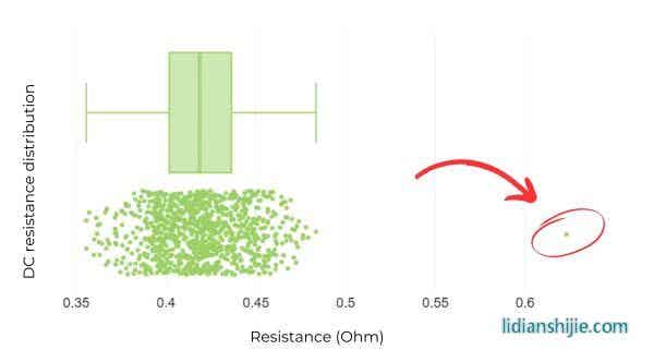 单个电池簇直流电阻的变化