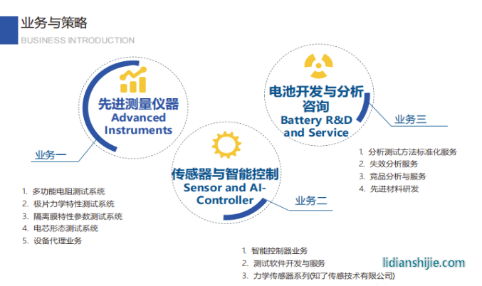 ACCFILM品牌已经成为新能源动力电池细分领域的代名词 ACCFILM品牌已经成为新能源动力电池细分领域的代名词