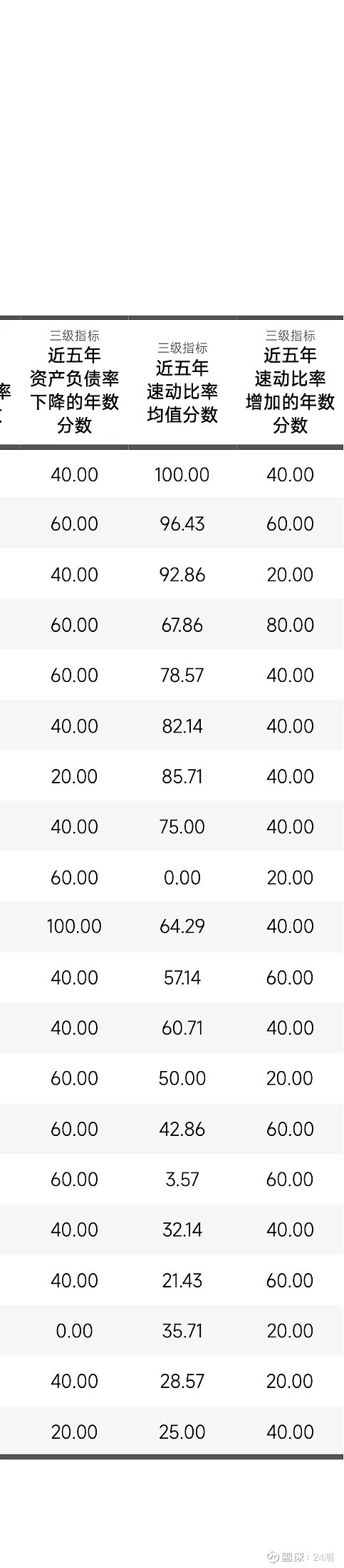 中国储能最具可持续发展力20强排行榜