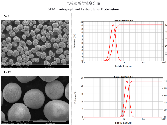 格林美三元前驱体材料p-NCA