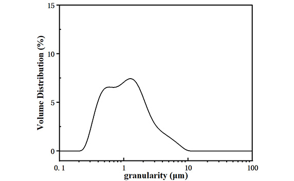 邦普循环再生磷酸铁锂充放电曲线图
