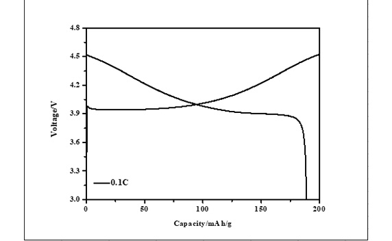 充放电图 充放电图